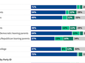 Poll Measles Misinformation