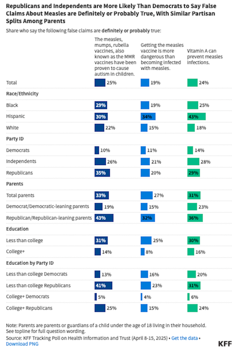 KFF Poll On Measles And Misinformation