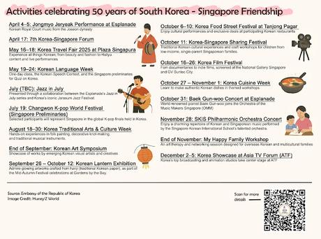 Celebrating 50 Years of Korea–Singapore Relations: Events You Won’t Want to Miss