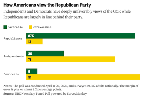 Americans Are Not Happy With Either Of The Major Political Parties