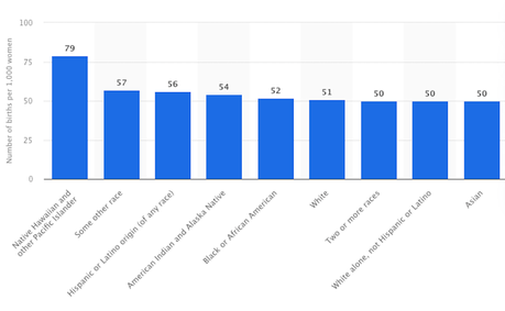 Republicans Want U.S. Women To Have More (White) Children