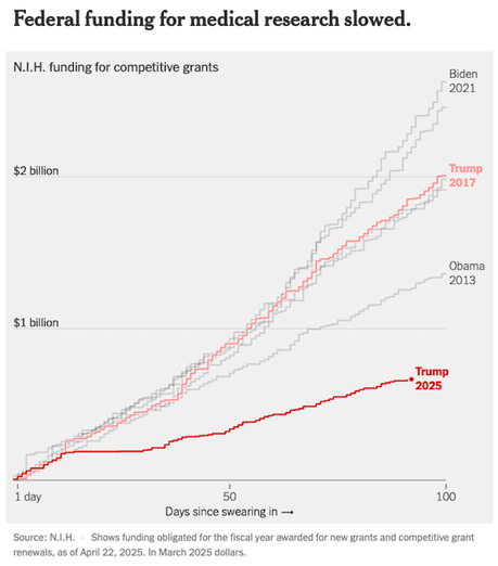 * Charts That Show What Happened In The First 100 Days