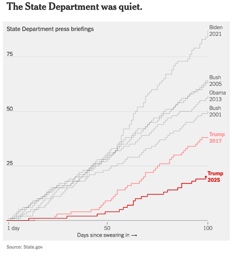 * Charts That Show What Happened In The First 100 Days