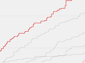 Charts That Show What Happened First Days