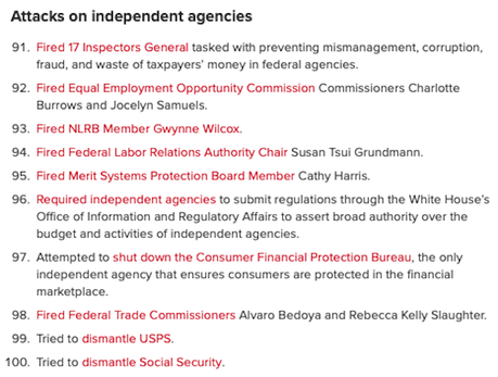 EPI Lists 100 Ways Trump Has Hurt Workers In His First 100 Days