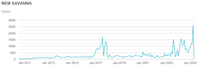 Traffic’s Up: New Savanna Stats, May 1, 2025