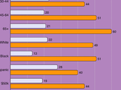Almost Approves Congress Doing