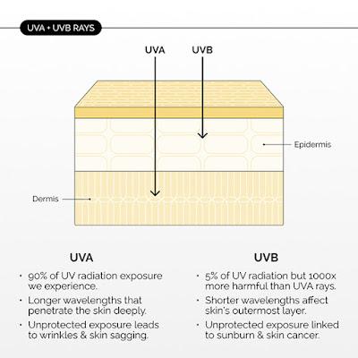 Singapore’s Heating Up – Here’s the Only SPF Your Face (and Mum!) Needs This Season Singapore’s Heating Up – Here’s the Only SPF Your Face (and Mum!) Needs This Season
