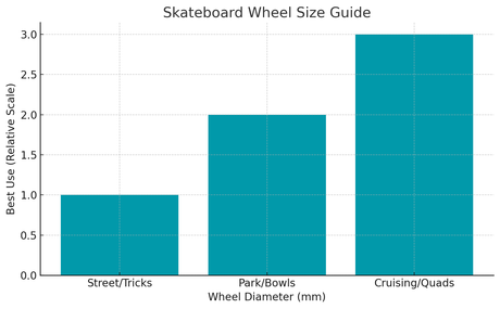 The Ultimate Wheels Skateboard Guide: Types of Skateboard Wheels Explained with Tips for Every Rider 9 Skateboard wheel size guide