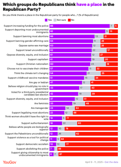 Who Belongs In The Democratic And Republican Parties?