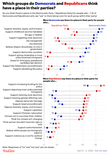Who Belongs In The Democratic And Republican Parties?