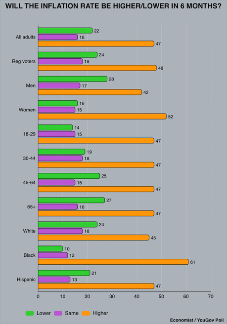 Public Is Pessimistic About The Economy (And Think Trump Is Responsible)