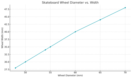 The Ultimate Guide to Skateboard Wheel Size: What You Need to Know Before Choosing 8 Skateboard wheel diameter vs width