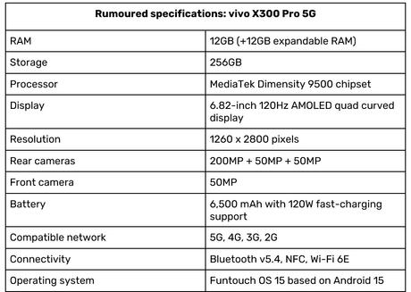 vivo X300 Pro 5G: Power-Packed Performance and Stunning Cameras vivo X300 Pro 5G specification