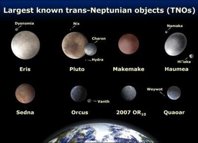 Dwarf Planets and the Astrological Discovery of New Dimensions of Consciousness