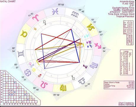 Stan Lee Birth Chart