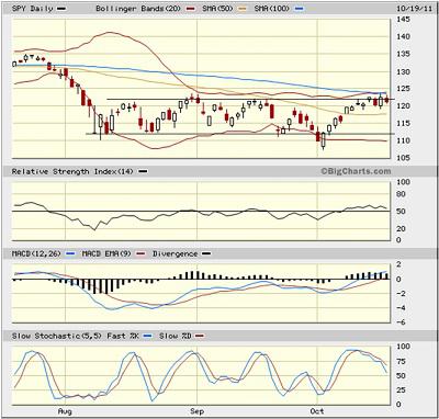 Sector Detector: Investors look to Europe for a breakout catalyst