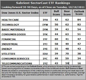 Sector Detector: Investors look to Europe for a breakout catalyst