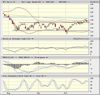 Sector Detector: Breakout!