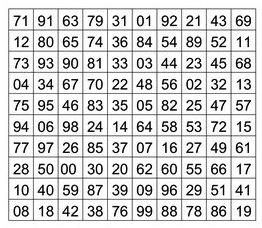 Concentration grids