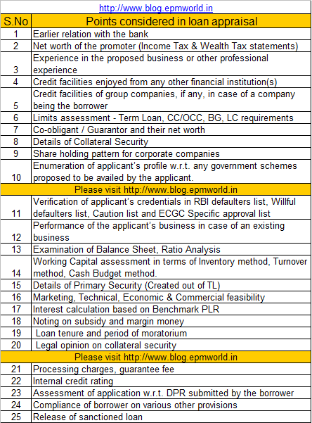 epmworld Loan appraisal