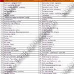 Some of the industries under INR 25.00 lakh