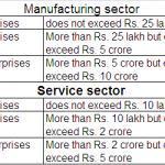 Benefits to MSE sector in Andhra Pradesh