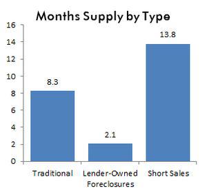 Sep11-supply of homes by type