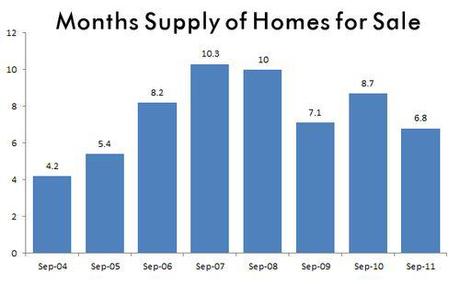 Sep11-supply of homes