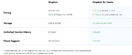 Dropbox for Teams – Unlimited Storage for Business Users