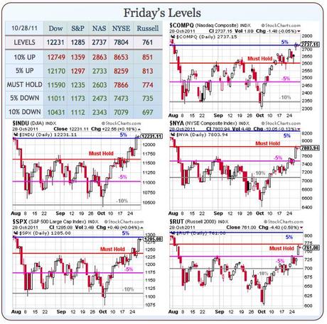 Monday Market Madness – Yentervention!