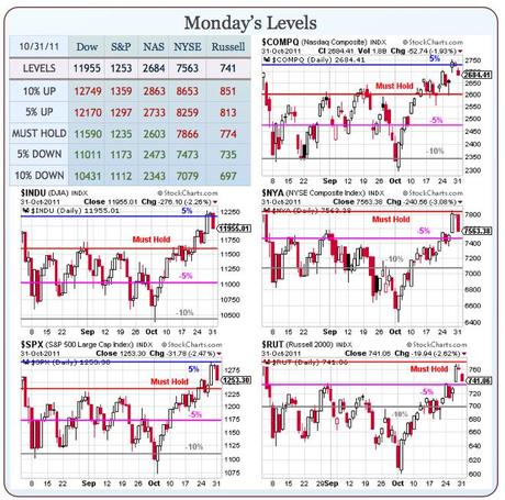 Testy Tuesday – 2 Steps Forward and 1 Step Back