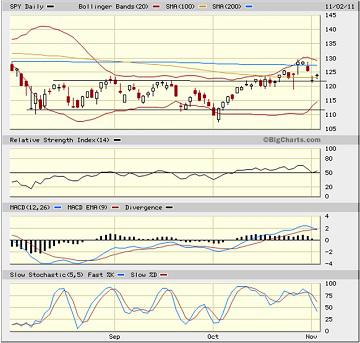 Sector Detector: Greece holds markets hostage