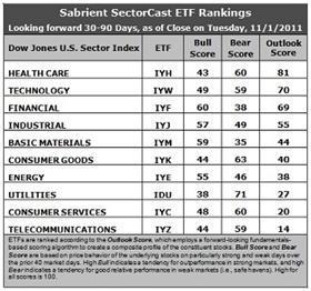 Sector Detector: Greece holds markets hostage