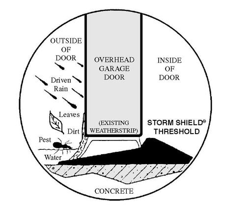 Circle diagram1