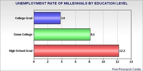 Recession Realities In Greater Education