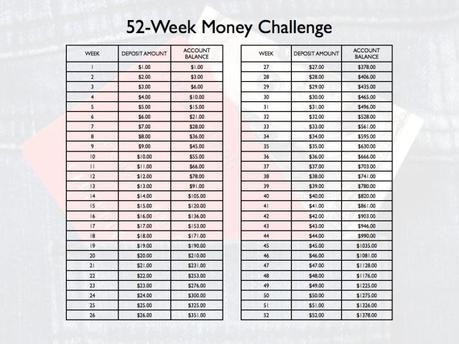 The 52 Week Money Challenge money challenge