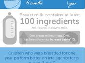 Health Benefits Breastfeeding