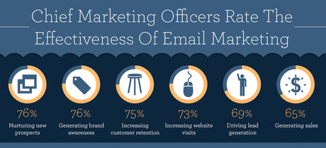 Small Businesses and SEO: What You Need to Know email effectiveness