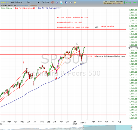 Harvested Final Long Positions