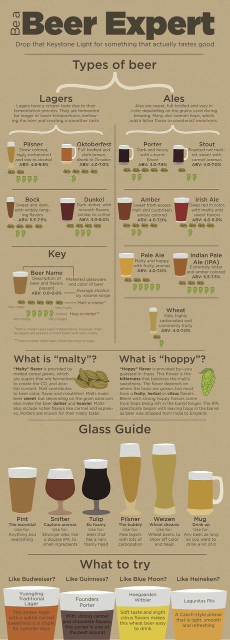 BeerGuide