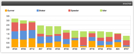 Example Fleet Scorecard Graph Example Fleet Scorecard Graph