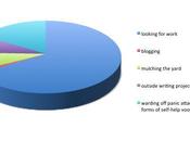 Where Heck Have Been? Story Graphs