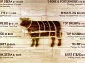 Steak Breakdown: Your Ultimate Guide Cuts Beef