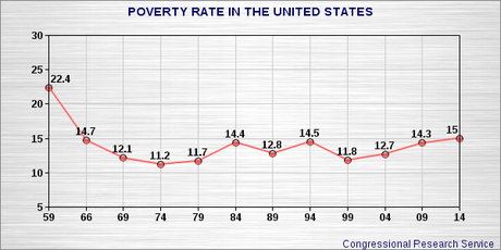 Republicans Have Shown They Don't Care About Poverty