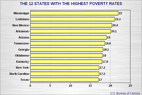 Republicans Have Shown They Don't Care About Poverty