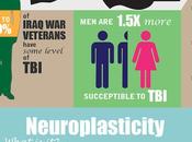 Train Your Brain: More About Neuroplasticity