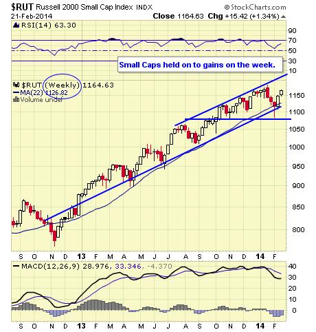 RUT WEEKLY