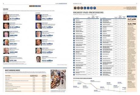 SND35 Awards 4: Page, portfolio and redesign winners from American City Business Journals