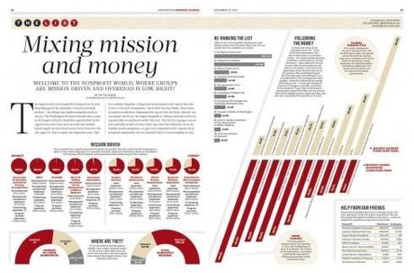 SND35 Awards 4: Page, portfolio and redesign winners from American City Business Journals